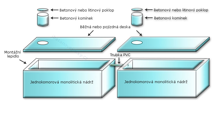 Vícekomorové spojované nádrže Slavkov u Brna
